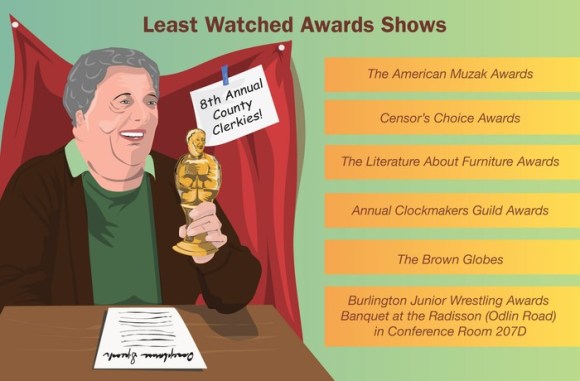 Statshot: Least Watched Awards Shows