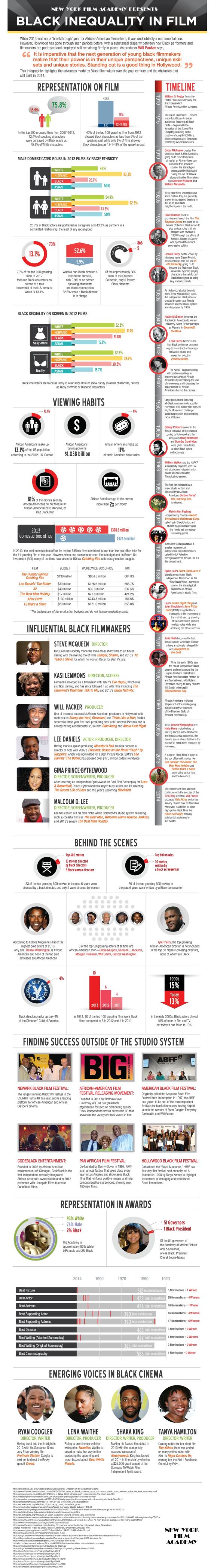 african-american-inforgraphic9ffont-nick